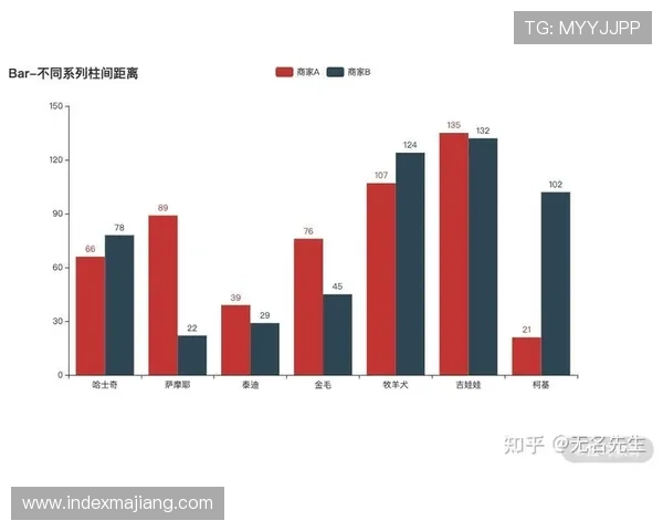 伊拉克对挪威比赛中关键球员表现与数据统计分析